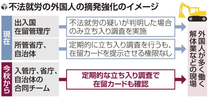 入国厅