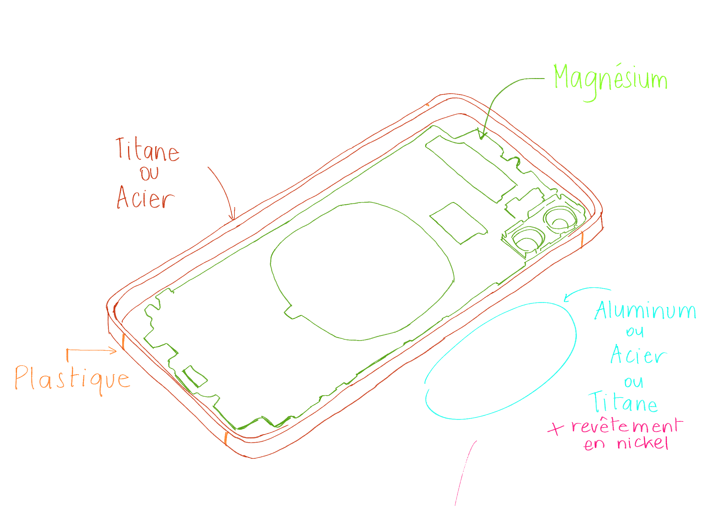 schéma matériaux d&rsquo;un boîtier