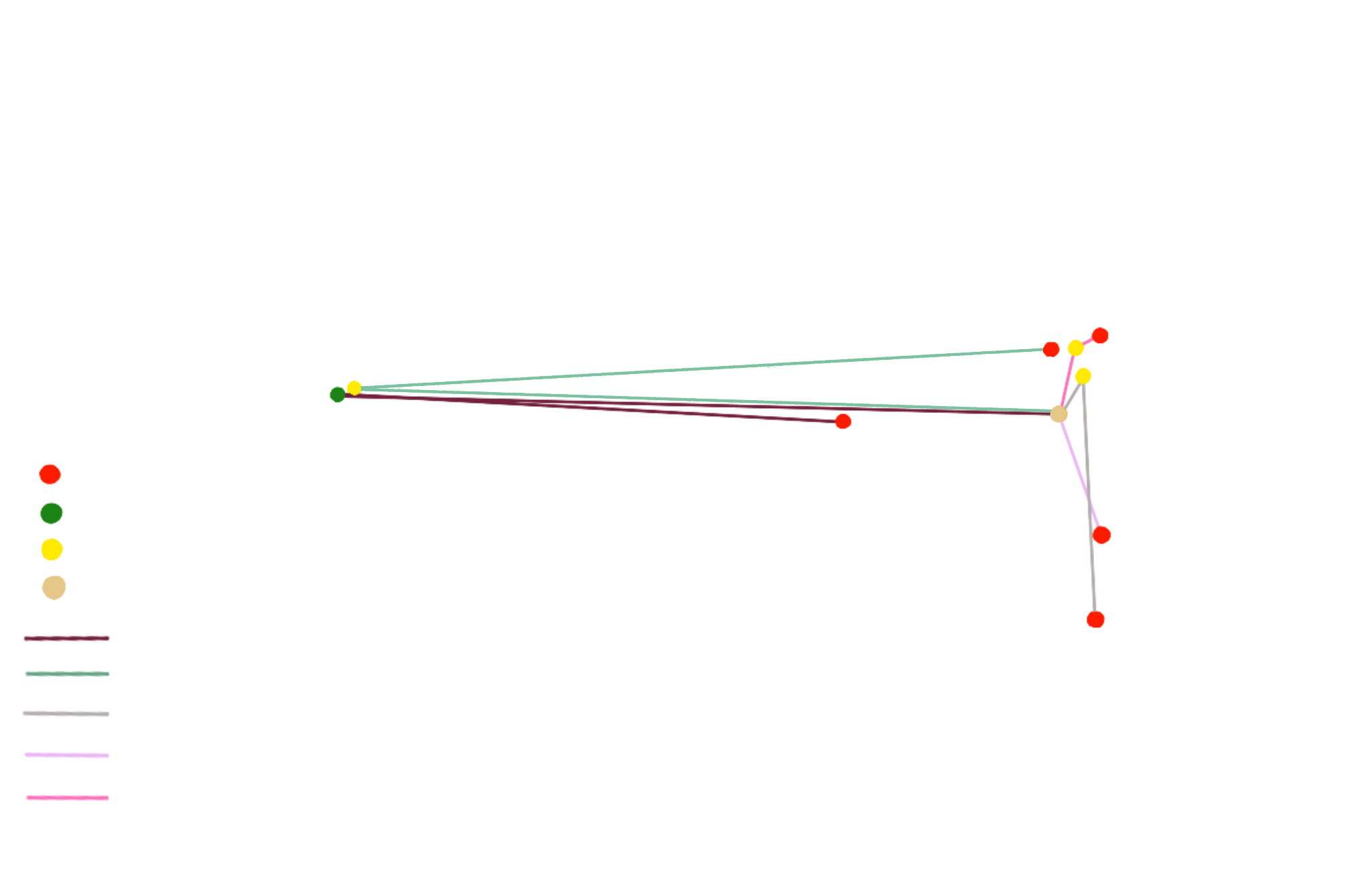 carte trajet du boitier