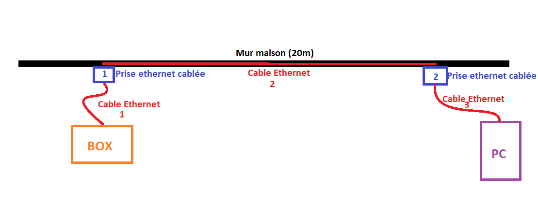 Config CPL - WiFi et CPL - Réseaux grand public / SoHo - FORUM HardWare.fr