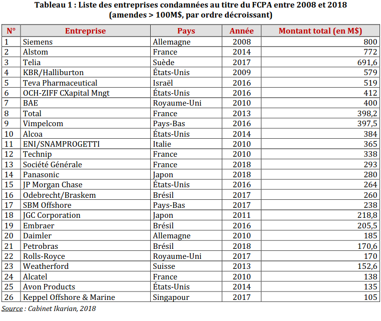 https://img.tedomum.net/data/tableau_fcpa_EU-14da66.png