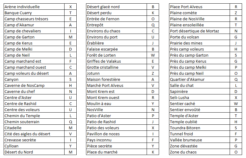 Enigmes De Qualification Lcn Automne 18 Lcn Nostale Fr